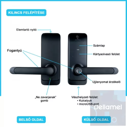 Milano Black Okos Kilincs