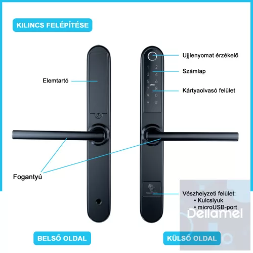 Monaco Black Okos Kilincs