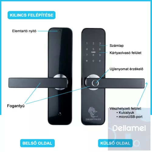 Roma Black Smart Kilincs