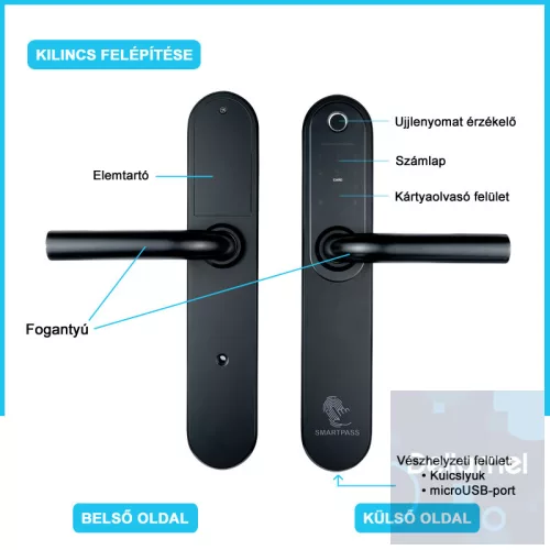 Sofia Black Okos Kilincs