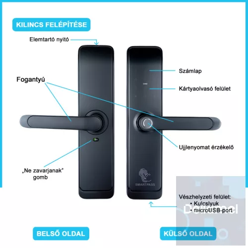 Tokyo Wifi Okos Kilincs, Fekete