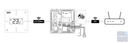 TECH T-2x Wifi Termosztát 