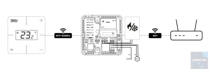TECH T‑2x WiFi kapcsolási rajz