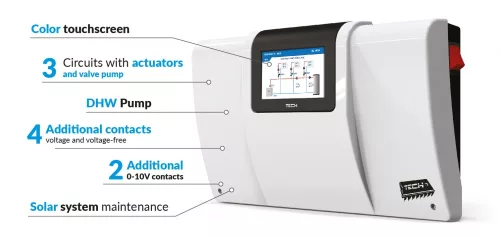 TECH EU-i-3 PLUS fűtésrendszer vezérlő, 3 fűtőkör+napkollektor PWM, OpenTherm (OT)