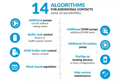 TECH EU-i-3 PLUS fűtésrendszer vezérlő, 3 fűtőkör+napkollektor PWM, OpenTherm (OT)