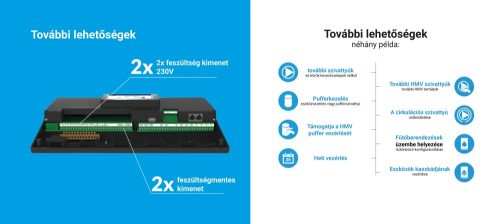 TECH EU-i-2 PLUS fűtésrendszer vezérlő, 2 fűtőkör vezérlés