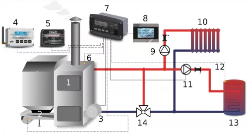 Tech-controllers EU-37n RS kazán funkció vezérlő
