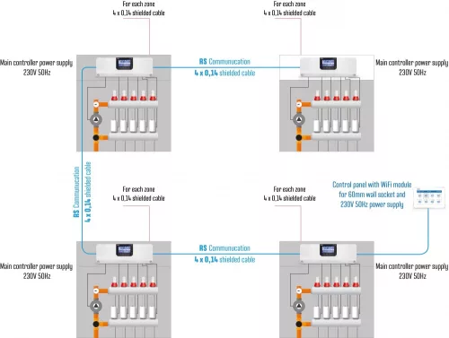 TECH EU-L-9R univerzális zónavezérlő (8 zóna) - KIFUTÓ SZÉRIA!