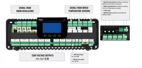 TECH EU-L-9R univerzális zónavezérlő (8 zóna) - KIFUTÓ SZÉRIA!