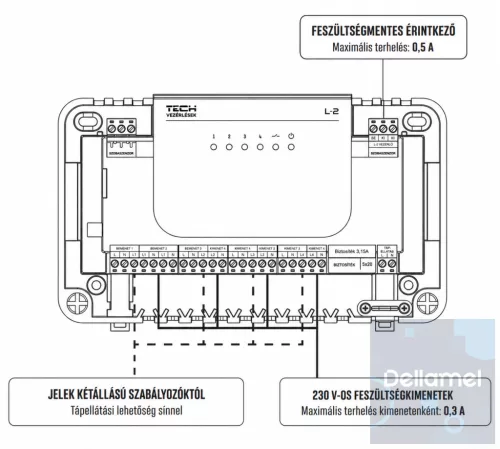 TECH EU-L-2 fűtésvezérlő
