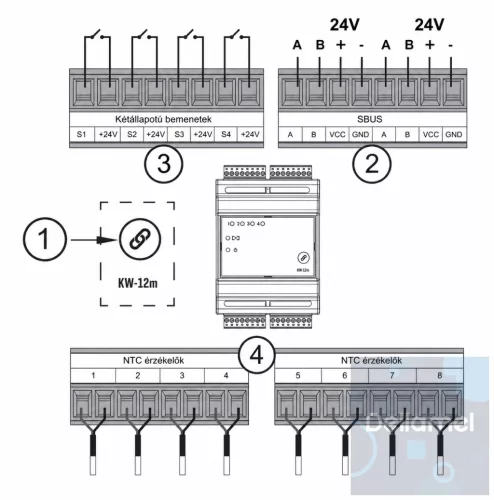 SINUM KW-12m bemeneti modul - SBUS