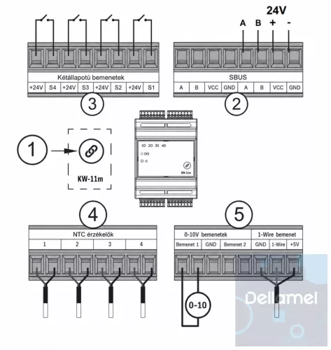 SINUM KW-10m be/kimeneti modul - SBUS