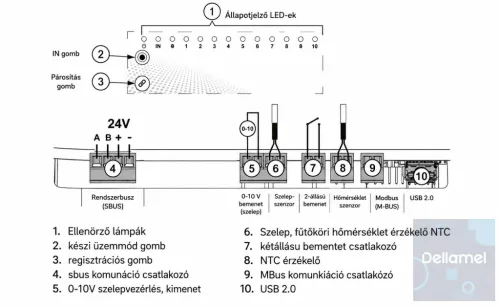 Sinum KW-15m BEMENETI/KIMENETI KÁRTYA
