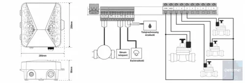 Sinum EHG-01 Öntözőrendszer legfeljebb 8 zónához (nem egyszerre), integráció a Sinum rendszerrel a SINUM SBUS protokollon keresztül, ütemezés szerinti működési lehetőséggel.