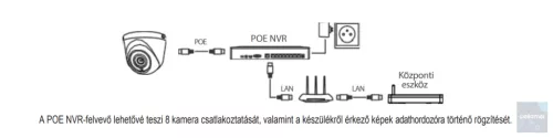 Sinum KAM-03 180°-os bullet kamera