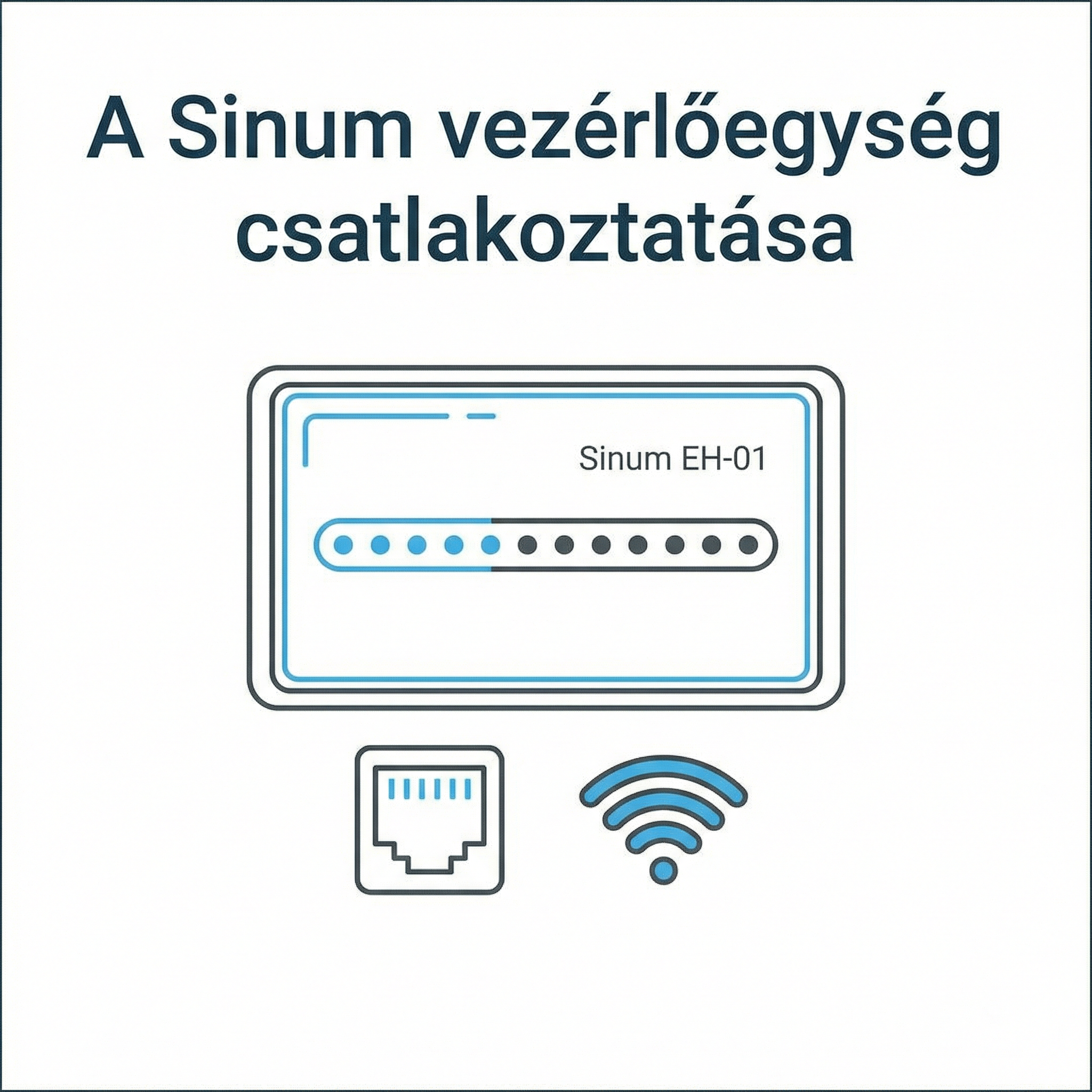 1.1 A Sinum vezérlőegység csatlakoztatása