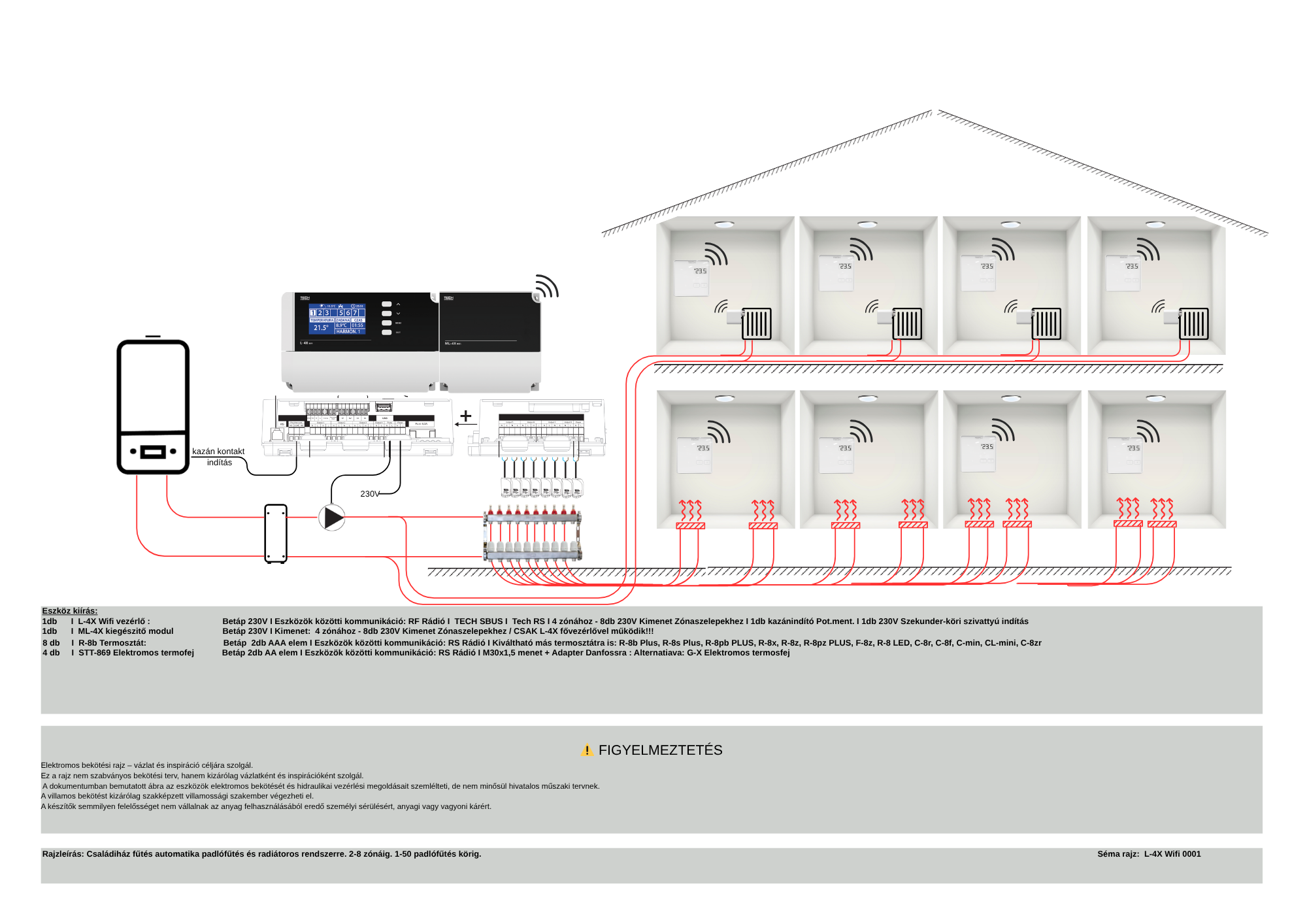 TECH L-4X Wifi kapcsolási univerzális rajza mint RF kommunikációval
