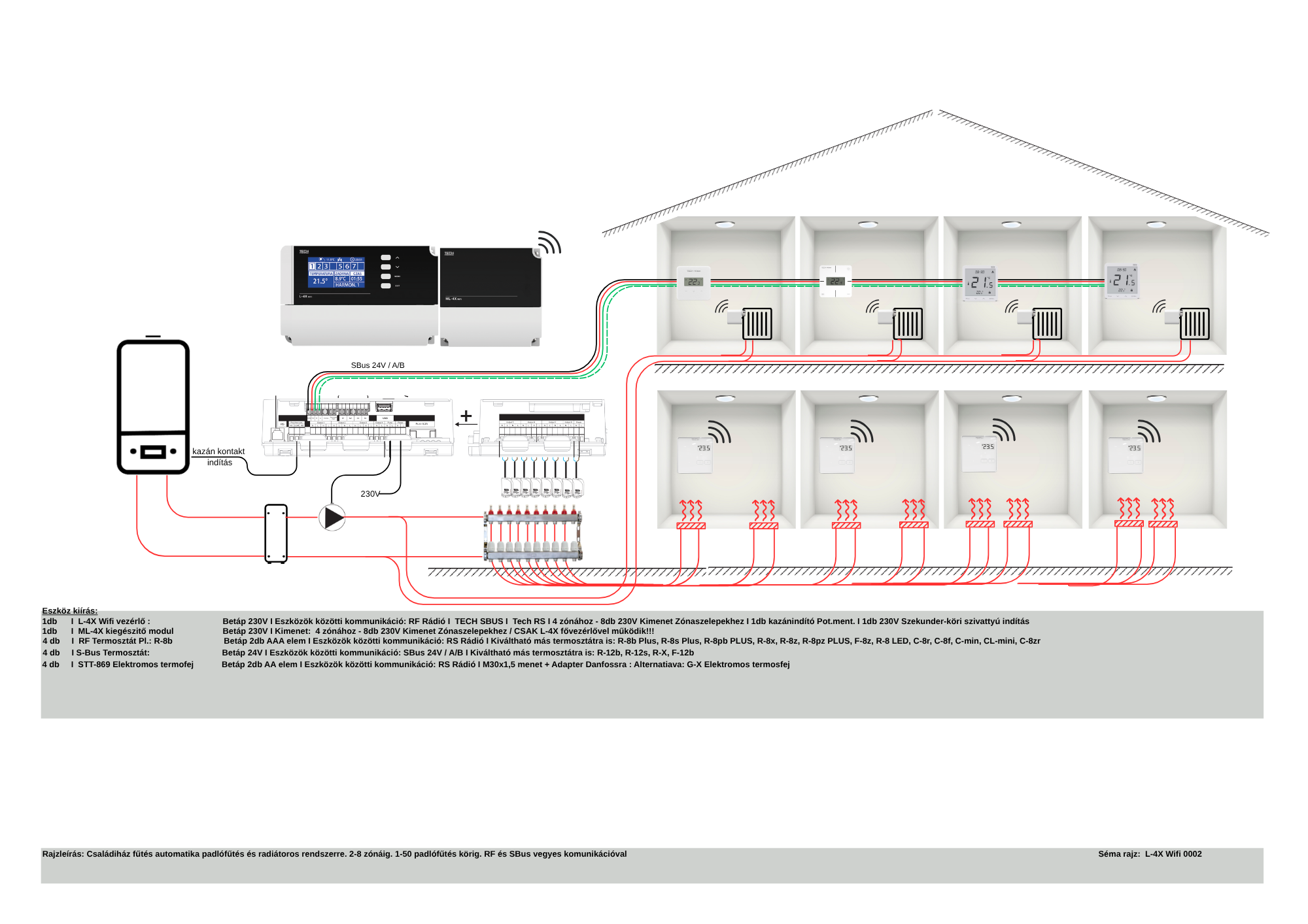 TECH L-4X Wifi kapcsolási univerzális rajza mint RF és SBUS kommunikációval