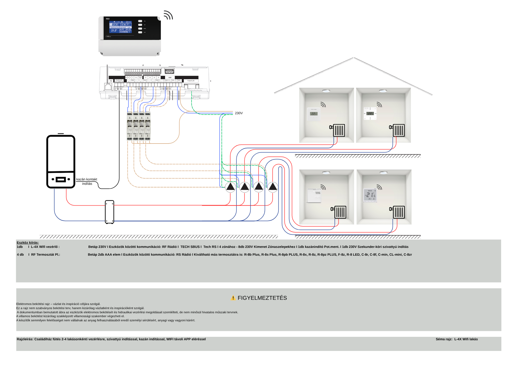 TECH L-4X Wifi kapcsolási rajza mint épület zóna szabályzás